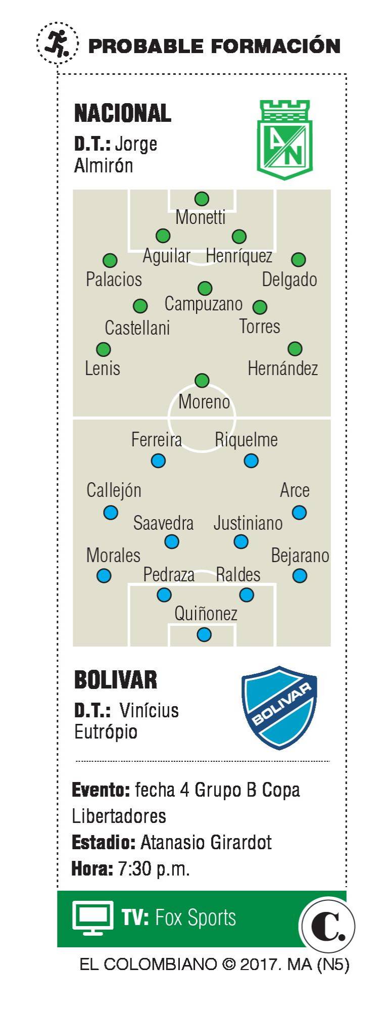 InfogrÃ¡fico