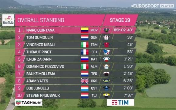 Nairo Quintana se viste de rosa y es el nuevo líder del Giro