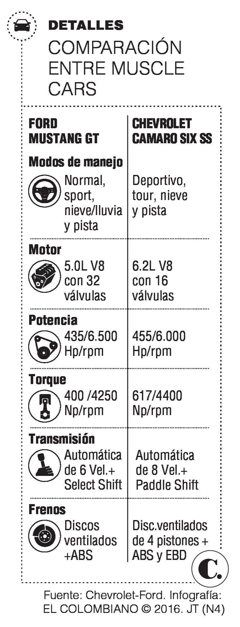 InfogrÃ¡fico
