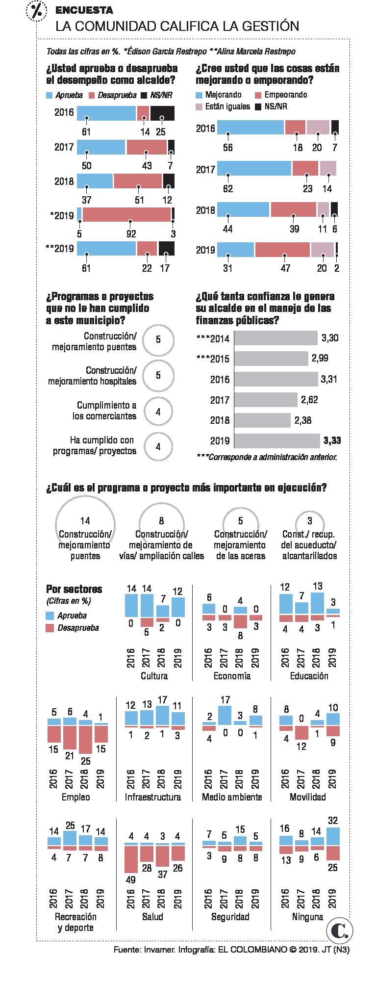 InfogrÃ¡fico