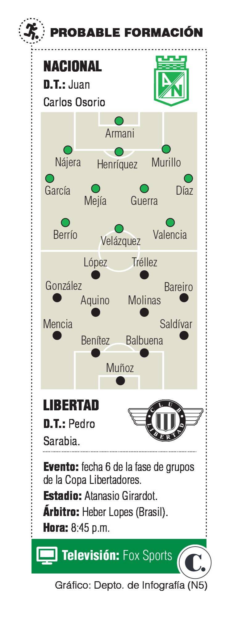 InfogrÃ¡fico