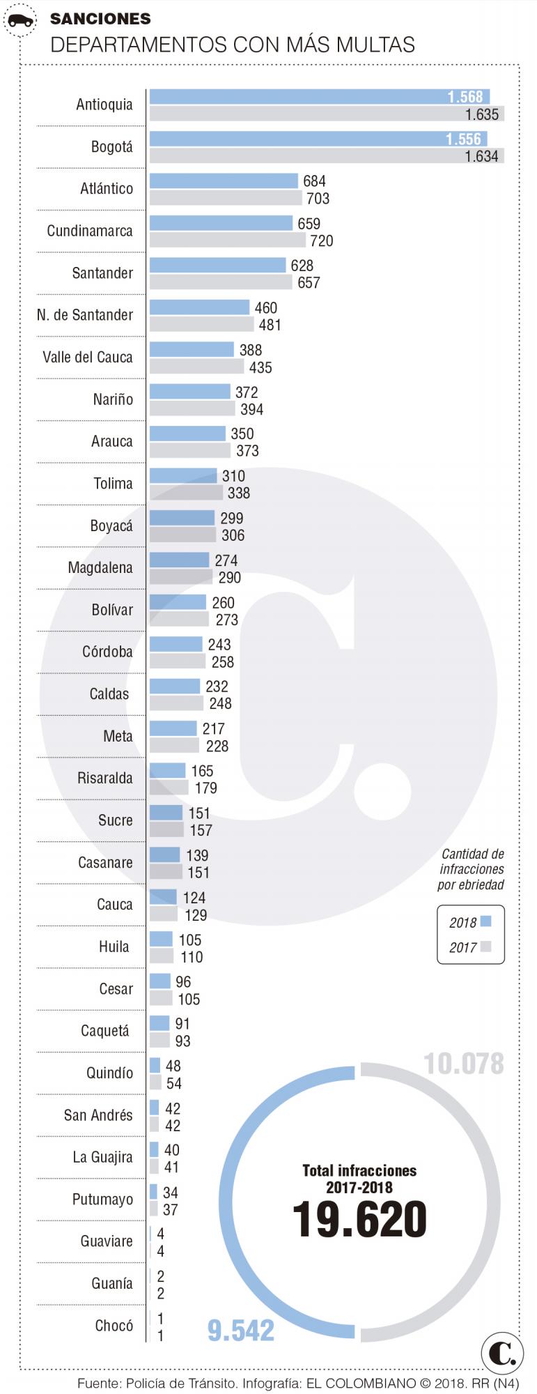 InfogrÃ¡fico