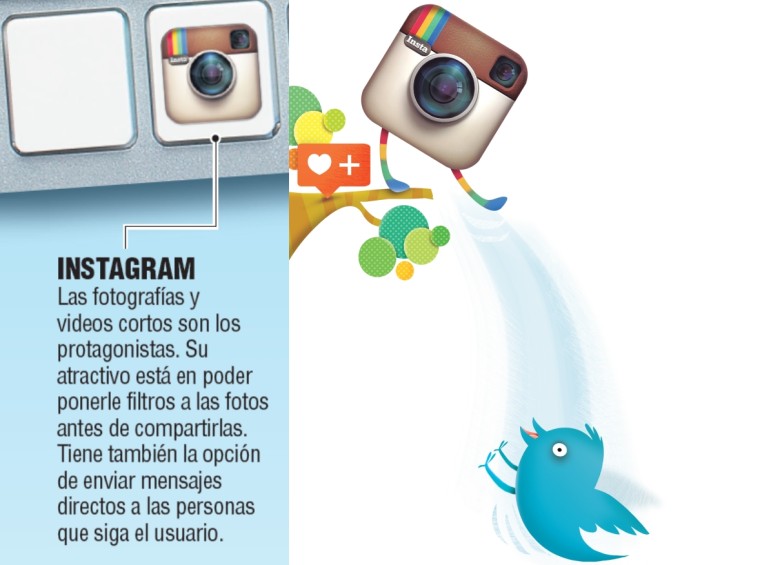 Instagram ya supera a Twitter en la cantidad de usuarios activos. ILUSTRACIÓN ELENA OSPINA