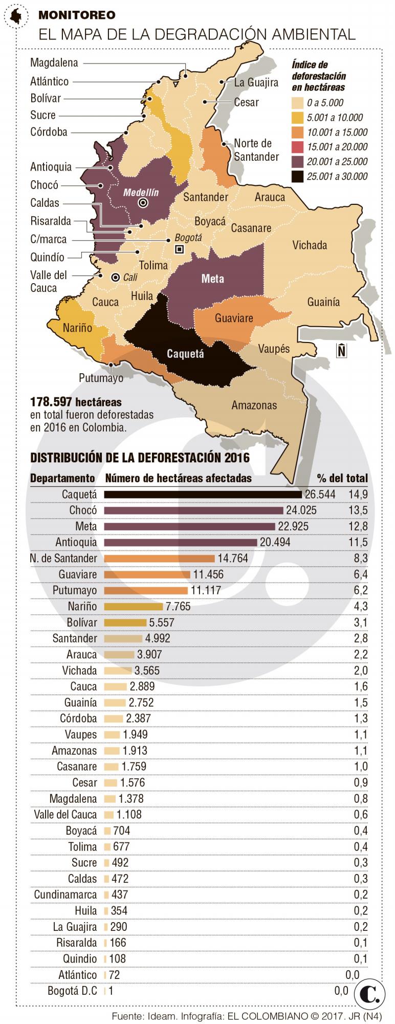 Regiones más afectadas por deforestación en Colombia