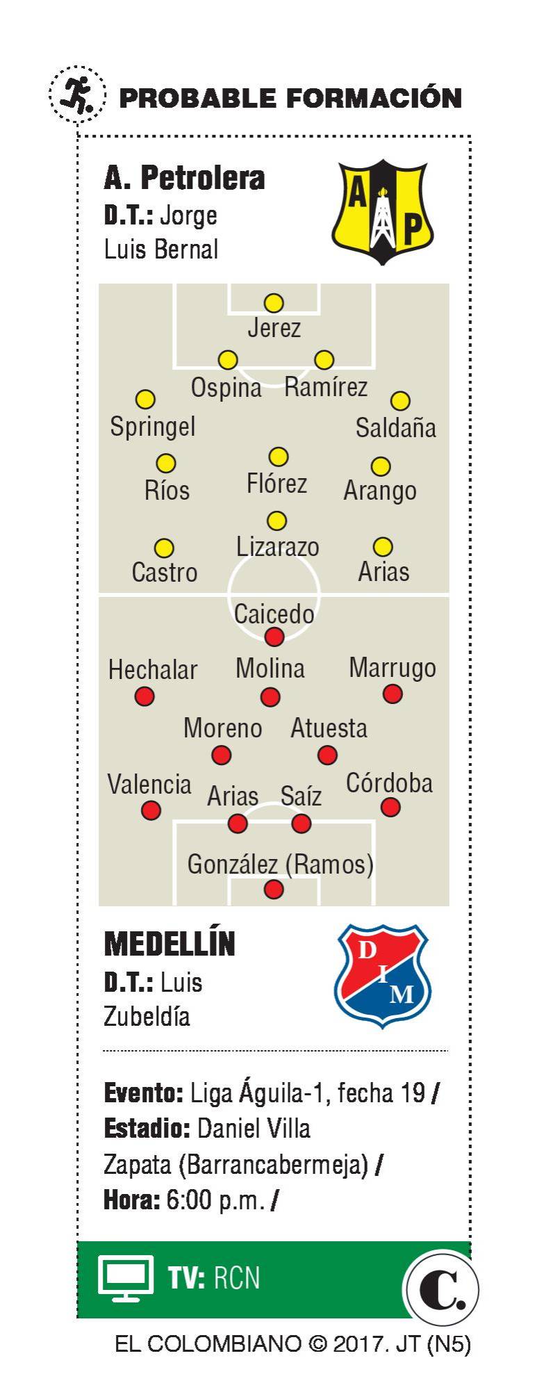 InfogrÃ¡fico