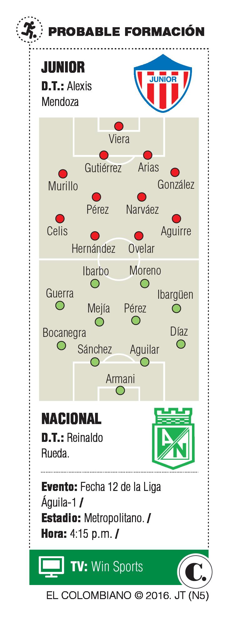InfogrÃ¡fico