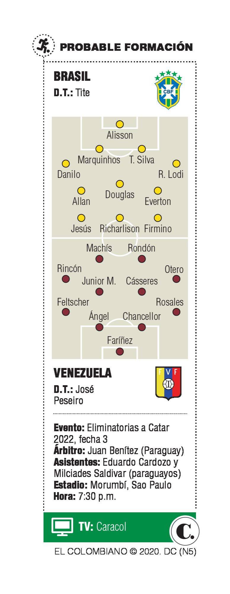 InfogrÃ¡fico