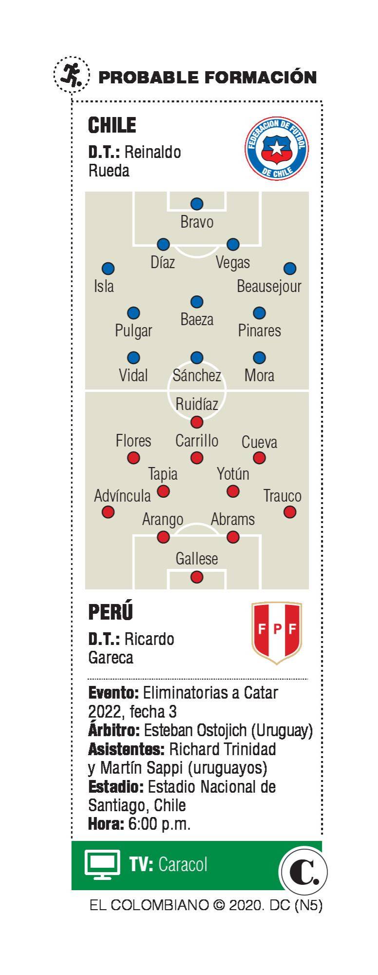 InfogrÃ¡fico