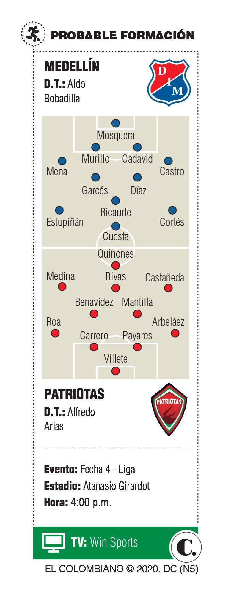 InfogrÃ¡fico