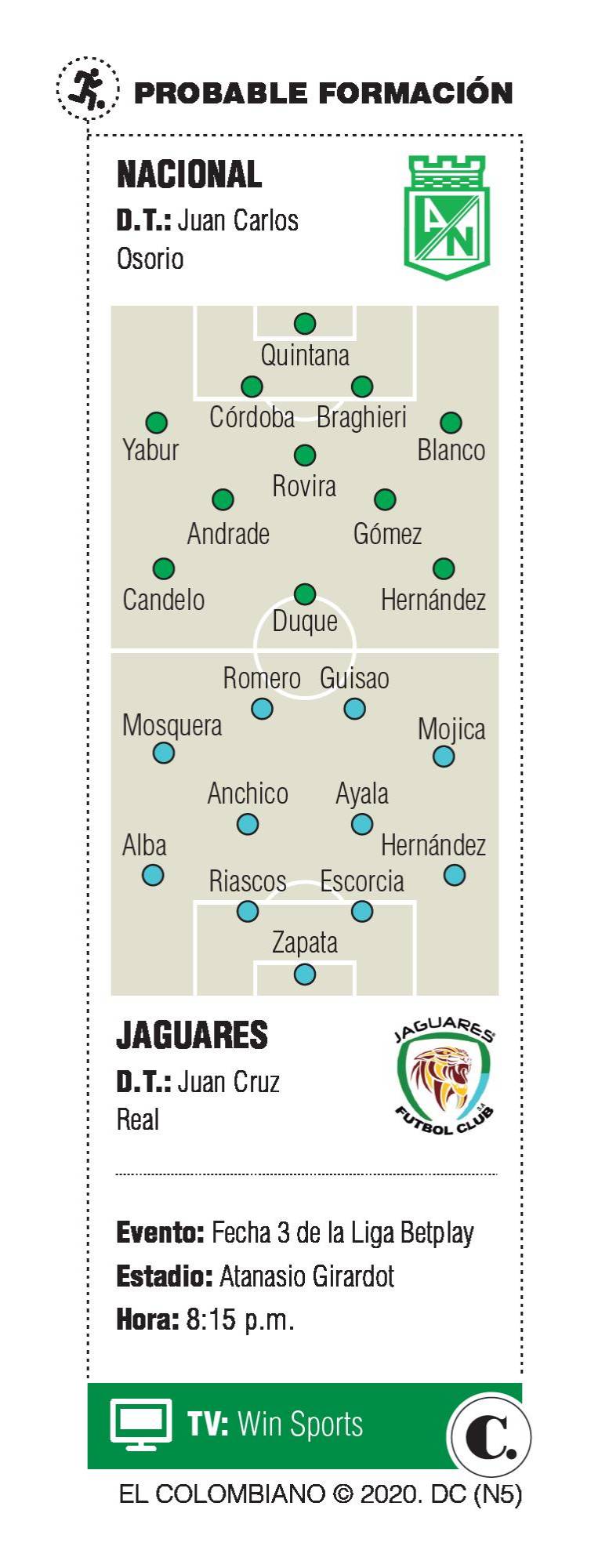 InfogrÃ¡fico