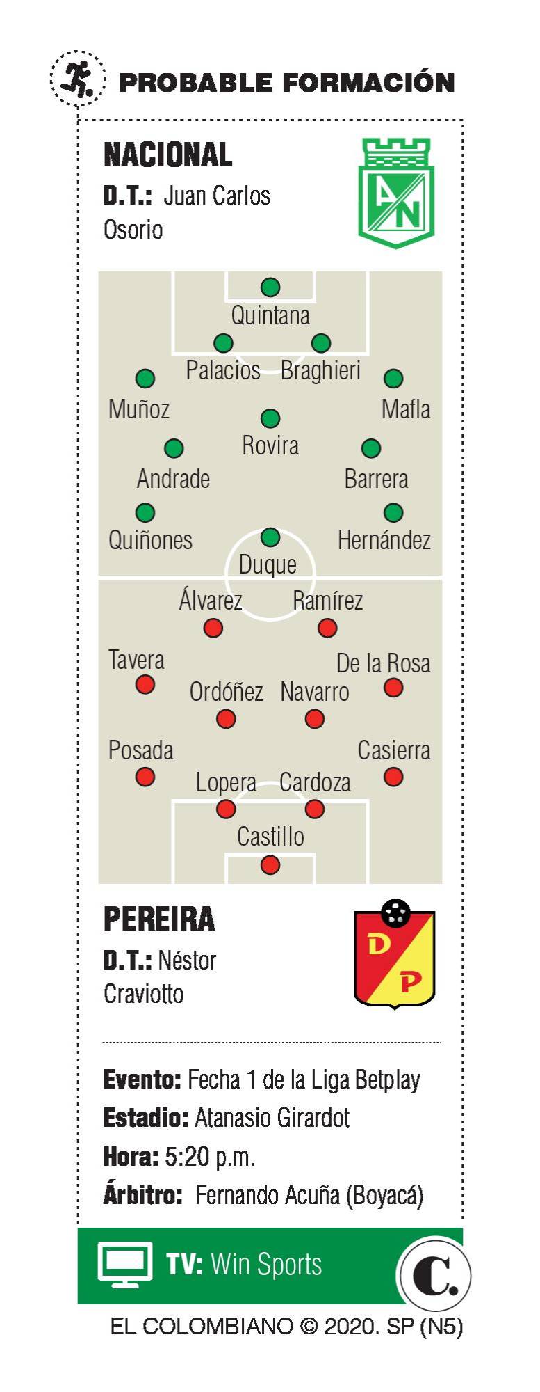 InfogrÃ¡fico