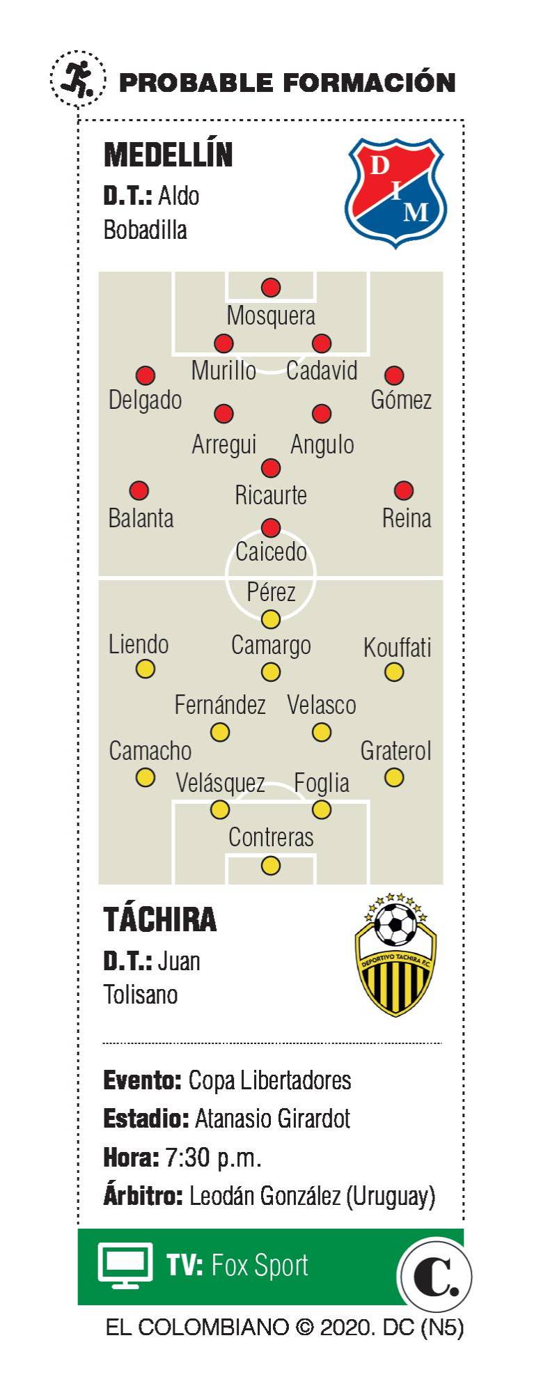 InfogrÃ¡fico