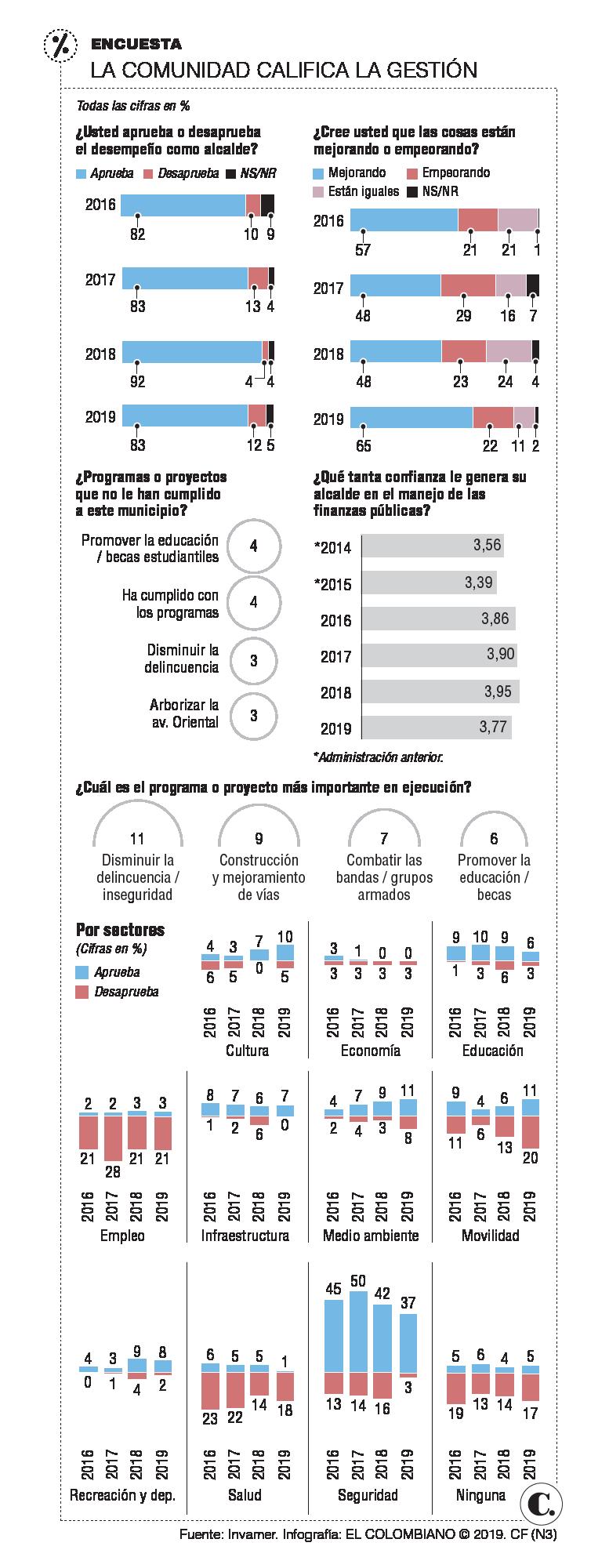 InfogrÃ¡fico