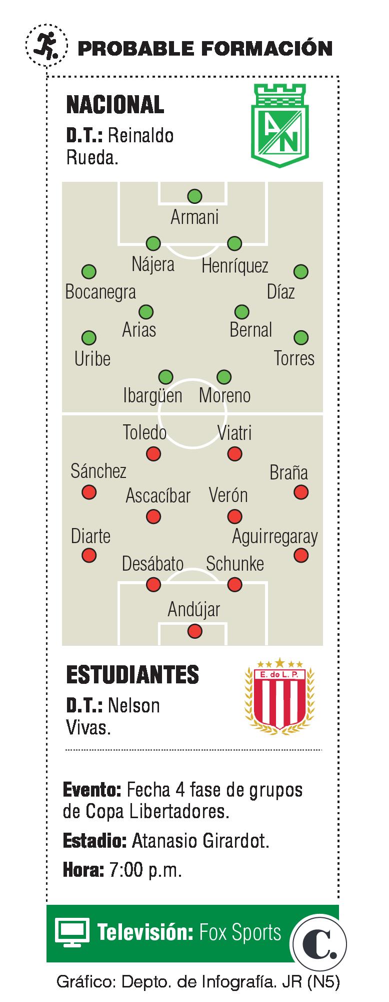 InfogrÃ¡fico