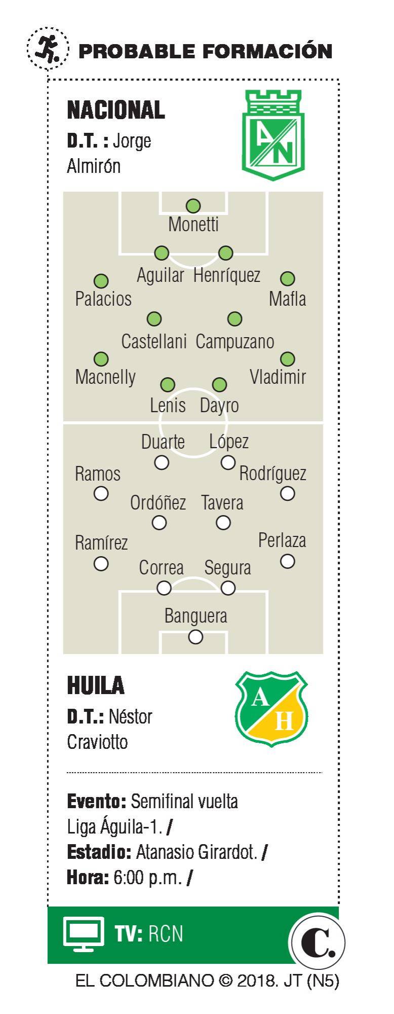 InfogrÃ¡fico