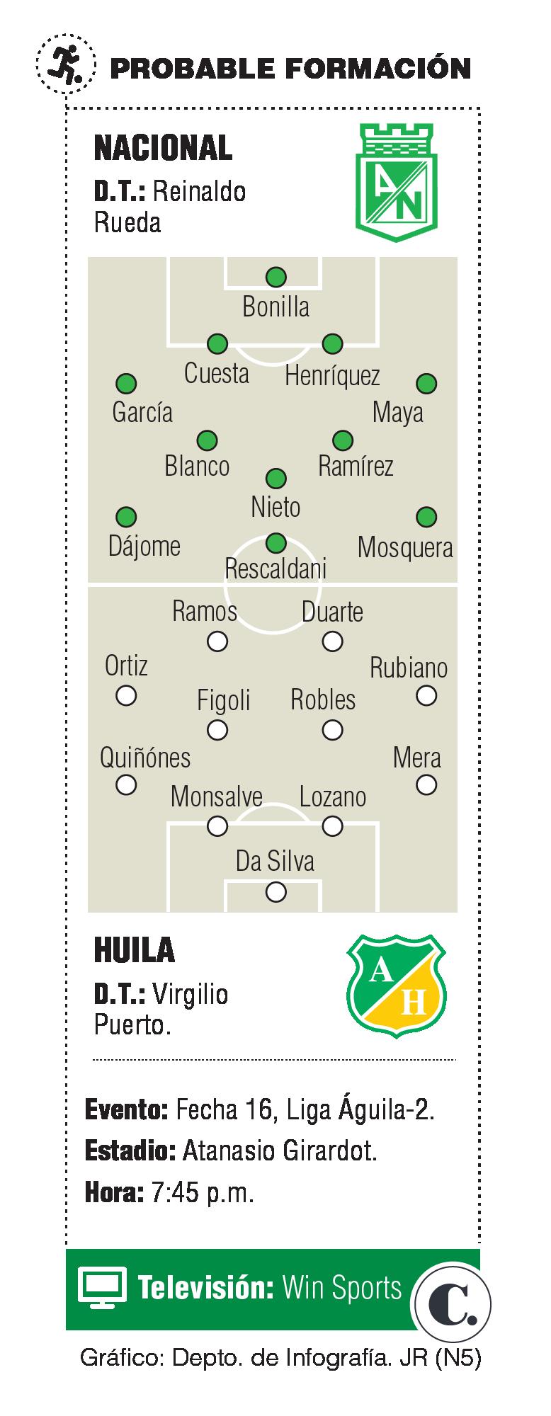 InfogrÃ¡fico