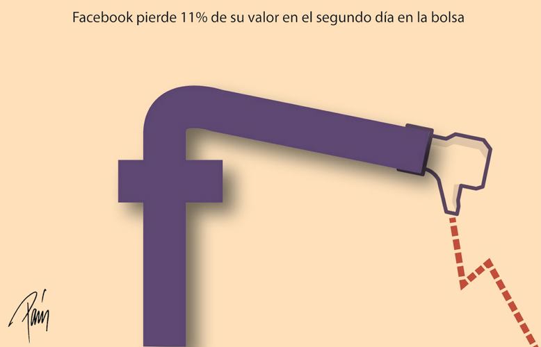 InfogrÃ¡fico