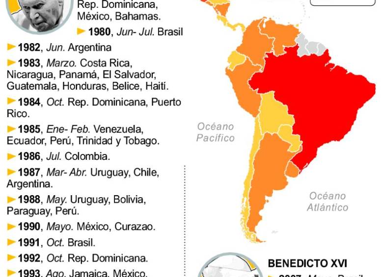 Visitas Papales a Latinoamérica |