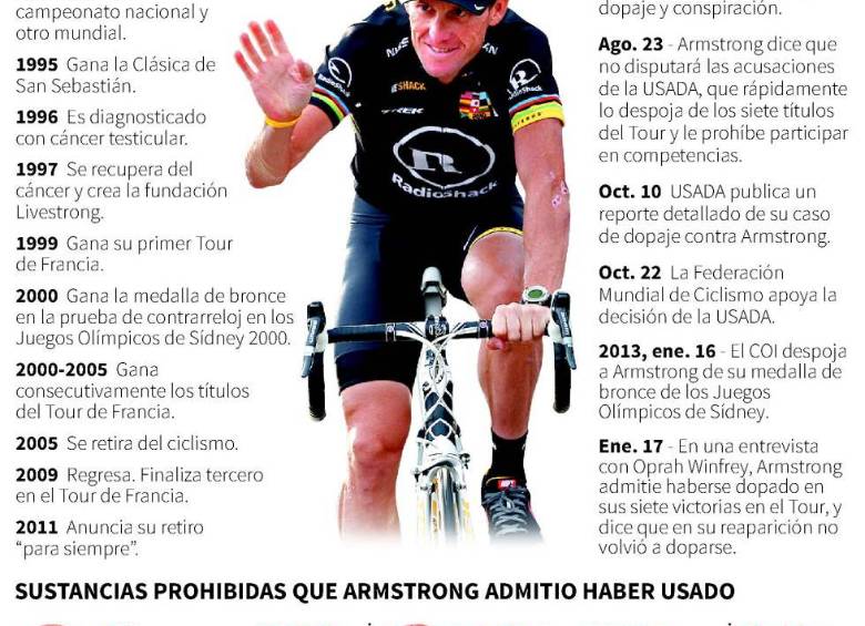 Lance Armstrong, su ascenso y caída |
