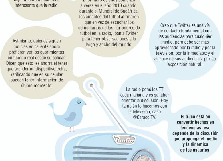 Infografía: Hernán Barahona