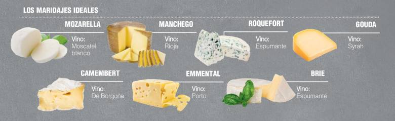 Ese queso va con este vino