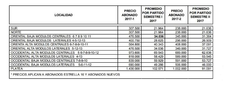 FOTO CORTESÍA ATLÉTICO NACIONAL