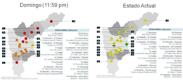 En la imagen se ve como el pico y placa extendido mejoró la calidad del aire en todos los municipios del área. FOTO ÁREA METROPOLITANA