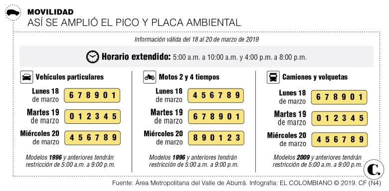 Regresa pico y placa ambiental extendido por baja calidad del aire