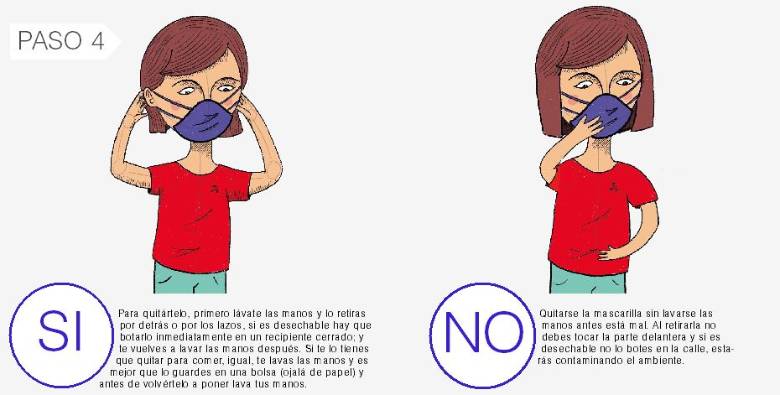 ¿Cuál es el uso correcto del tapabocas?