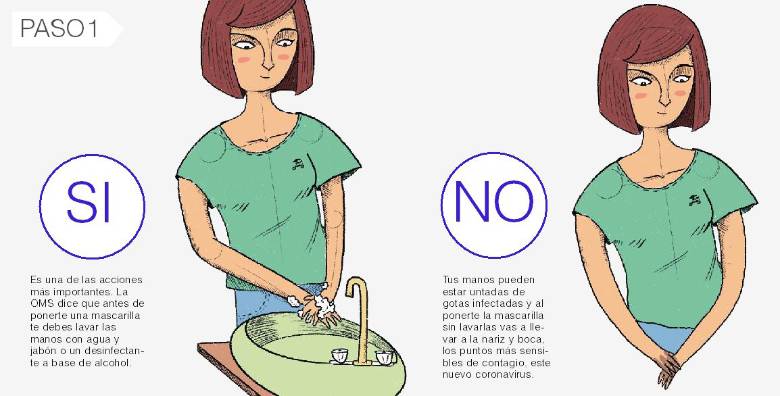 ¿Cuál es el uso correcto del tapabocas?