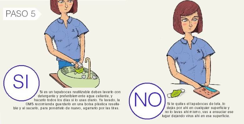 ¿Cuál es el uso correcto del tapabocas?