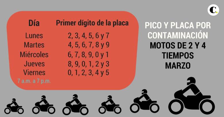 Pico y placa de seis dígitos se mantiene en el Valle de Aburrá