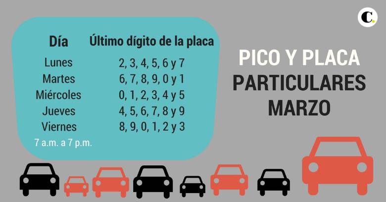 Pico y placa de seis dígitos se mantiene en el Valle de Aburrá
