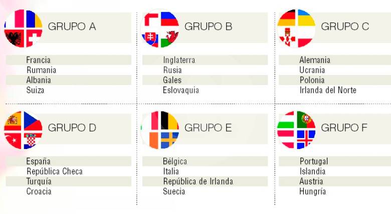 Bajas significativas en la Euro Francia-16