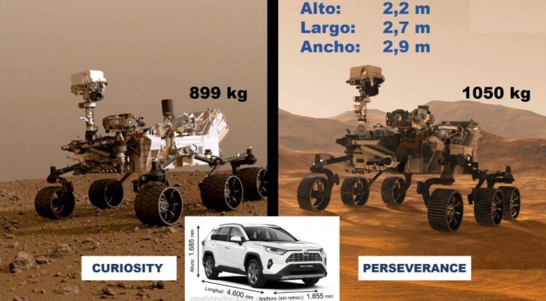 Algunos datos comparativos entre el rover Curiosity y el Perseverance que se lanzará el 30 de julio hacia Marte. IMAGEN Cipsela y Planetario de Medellín.