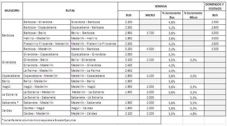 Así quedaron las nuevas tarifas para buses y metro en 2016