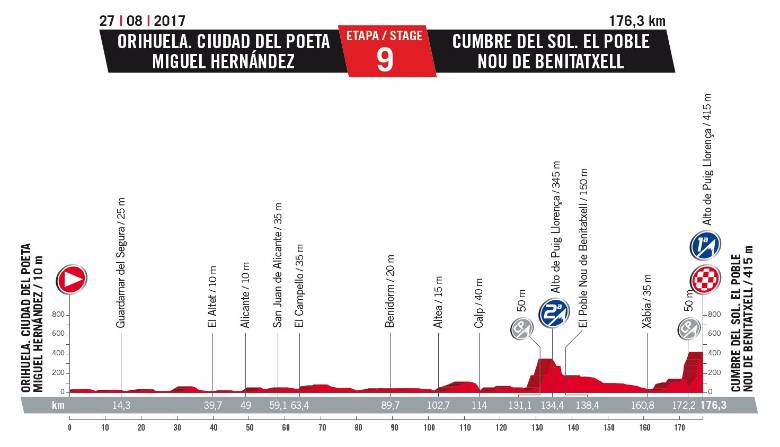 Las principales etapas para los colombianos en la Vuelta a España