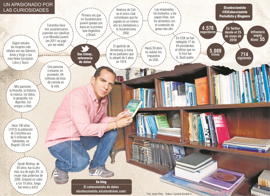 Datos curiosos: la pasión de Luis Arturo