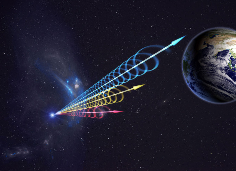 Dibujo de las ráfagas llegando a la Tierra. CAda color es una longitud de onda diferente. Extrañas señales. Cortesía Jingchuan Yu, Beijing Planetarium