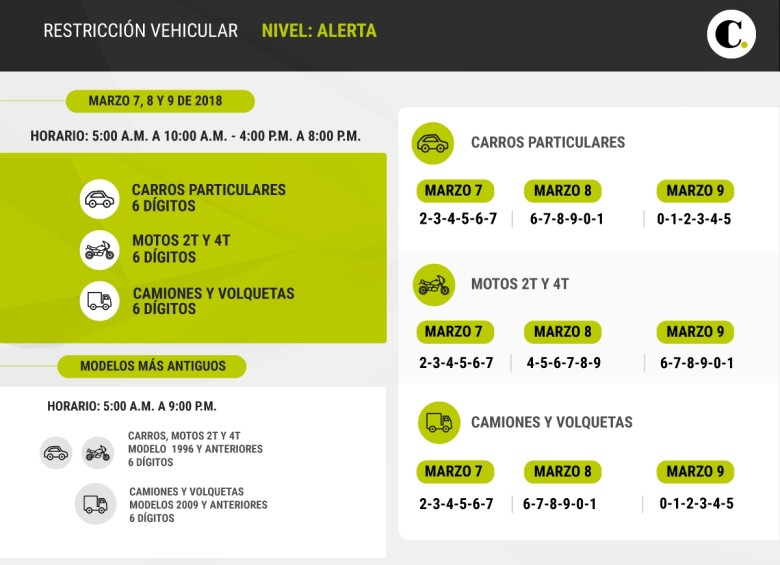Estas son las otras restricciones por la alerta ambiental en Medellín