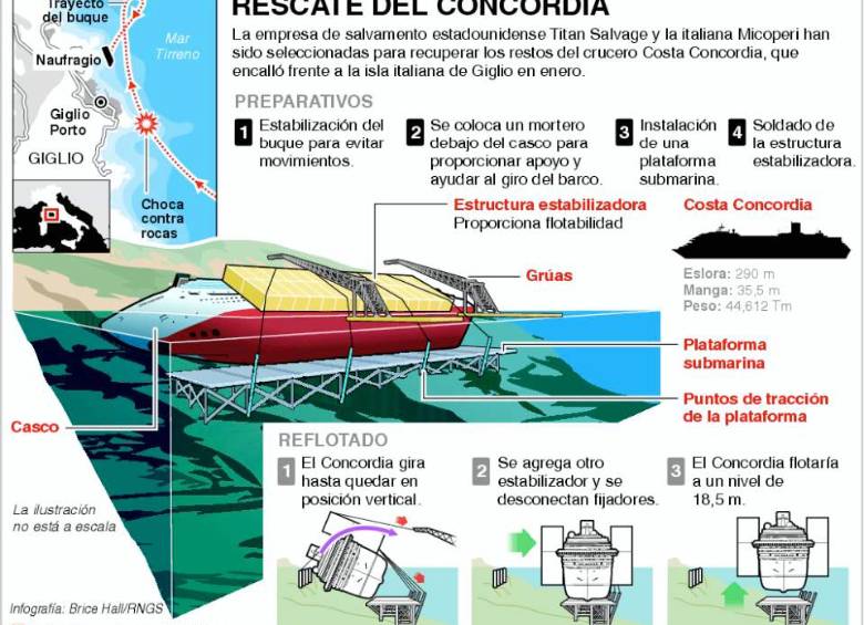 Rescate del crucero Costa Concordia |