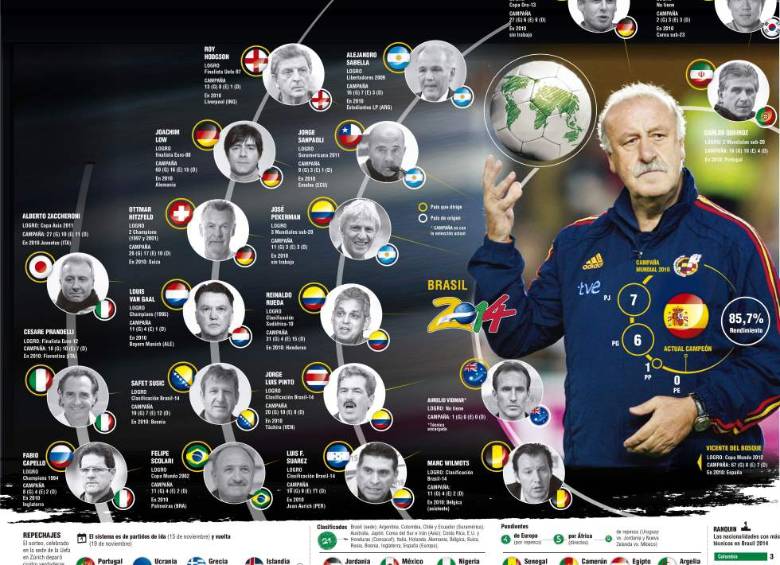 Gráfico: Pedro Javier Arbeláez