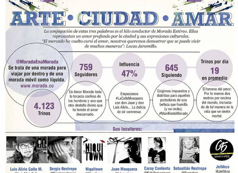 Gráfico: Alejandra Zapata