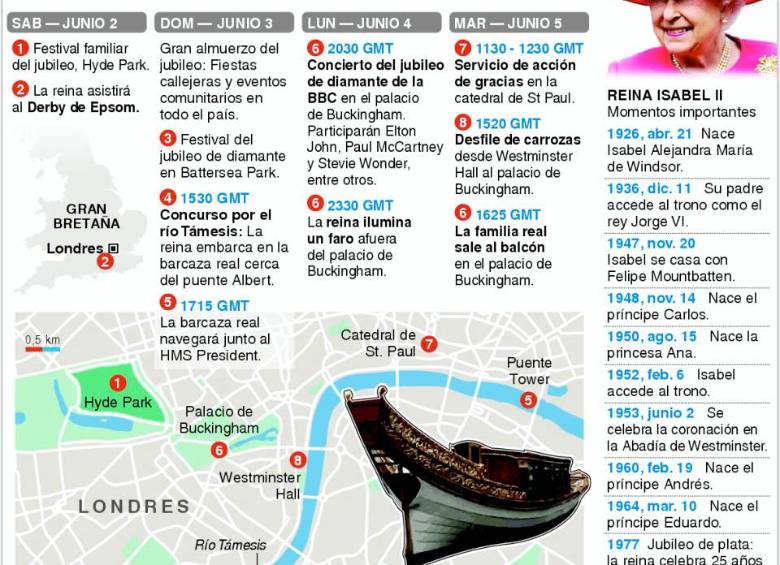 Jubileo de Diamantes | Infografía: Reuters