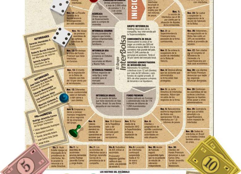 Interbolsa: las fichas del escándalo