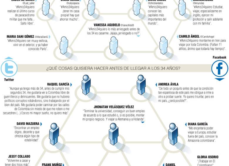 A mis 34 quiero una vida ideal