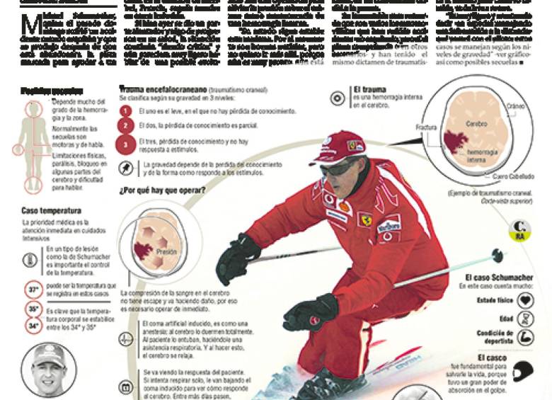 La reconstrucción del recorrido que hizo Schumacher en un descenso de 20-25 km/hora.