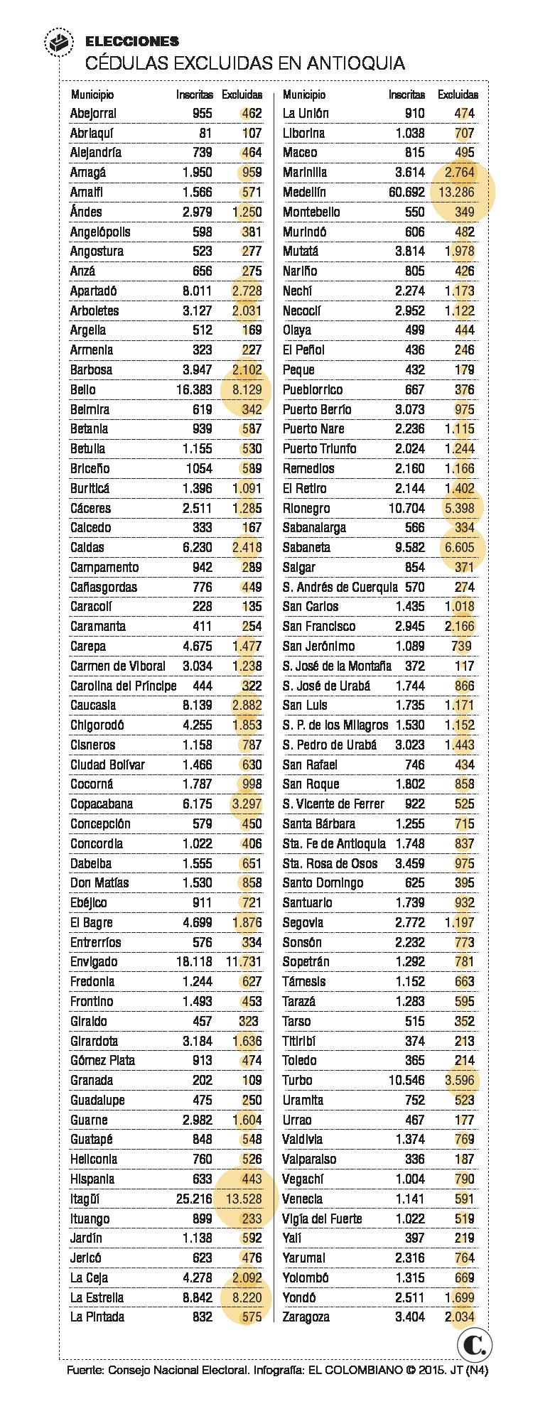 InfogrÃ¡fico