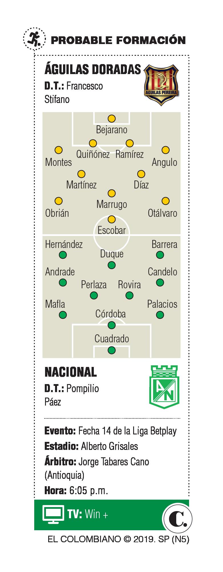 InfogrÃ¡fico
