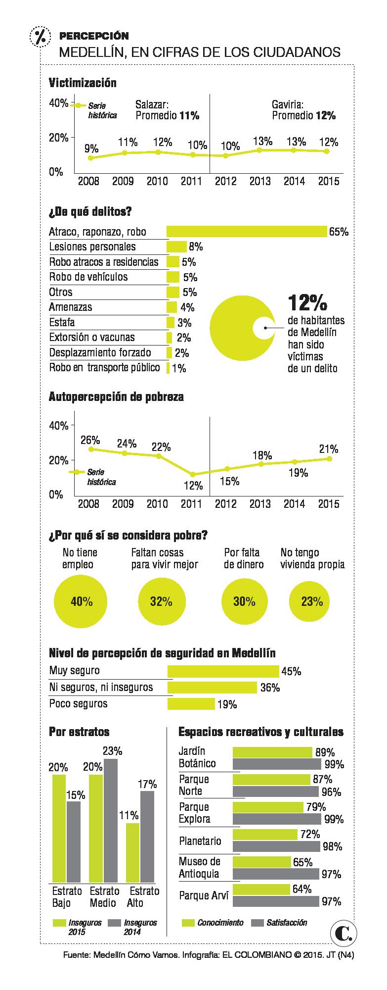 InfogrÃ¡fico